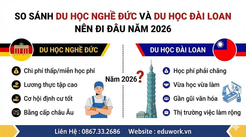 So Sánh Nên Đi Du Học Đài Loan Hay Du Học Nghề Đức Năm 2026