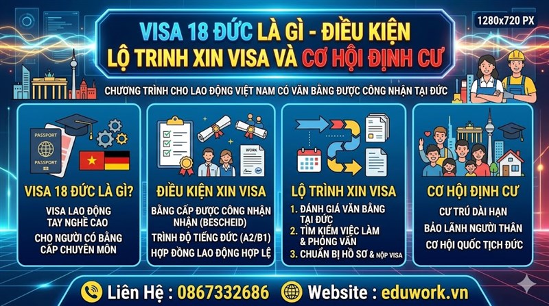 Visa 18B Đức Là Gì Điều Kiện Chi Phí Và Lộ Trình Định Cư